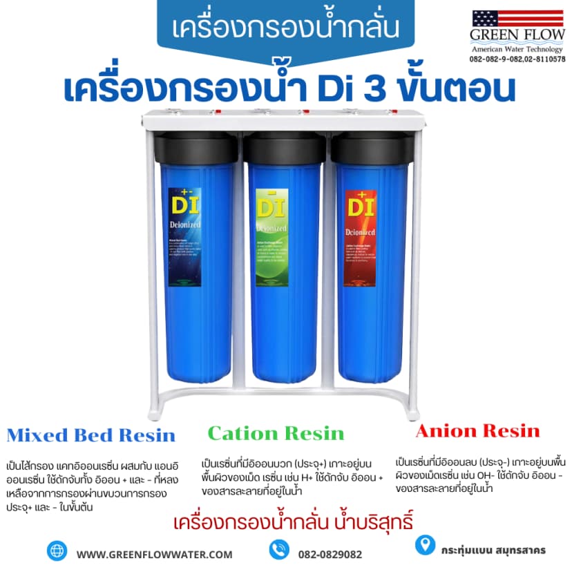 เครื่องกรองน้ำ DI มีไว้ทำไม ?
